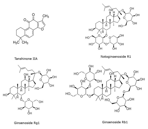 Structures of tanshinone IIA, notoginsenoside R1, ginsenoside Rg1, and ginsenoside Rb1. Chemical structures of Tanshinone IIA, Notoginsenoside R1, Ginsenoside Rg1, and Ginsenoside Rb1.
